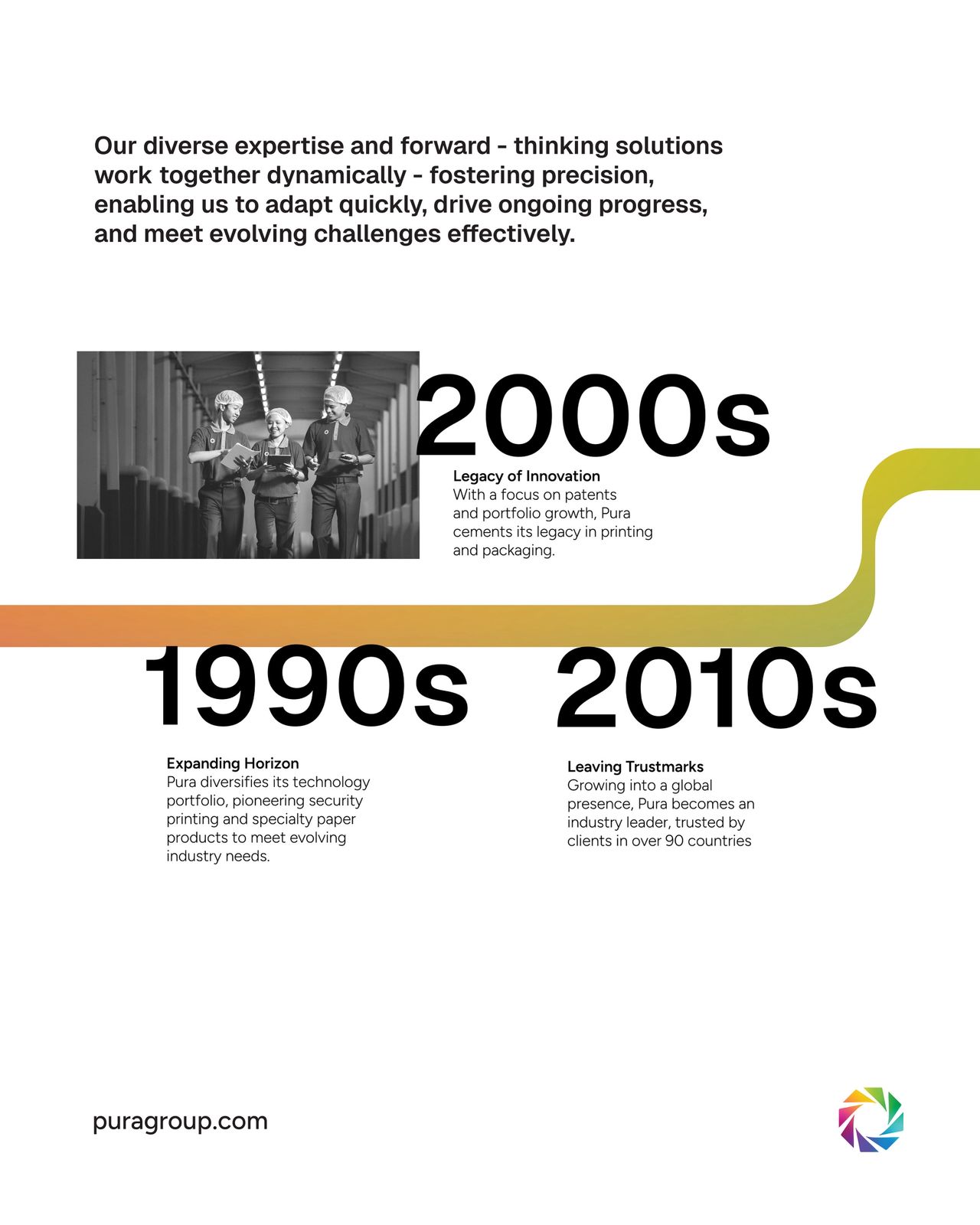 Pura-Group-Milestone